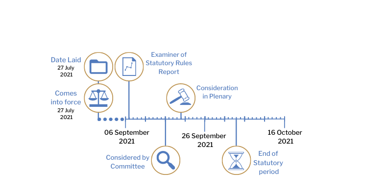 This tracker shows the progress of The Health Protection (Coronavirus, Wearing of Face Coverings) (Amendment No. 4) Regulations (Northern Ireland) 2021. The exact details are shown in the table below.